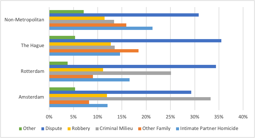 crime rate netherlands        <h3 class=